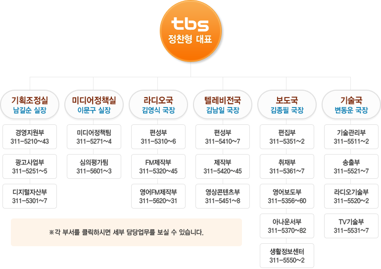 tbs 조직도