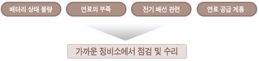 가까운 정비소에서 점검 및 수리