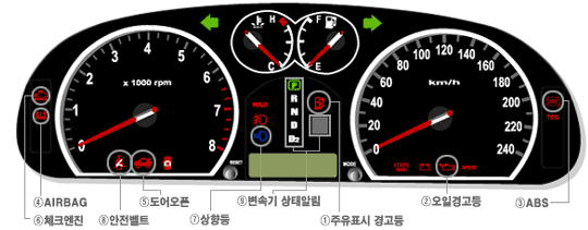 계기판 설명